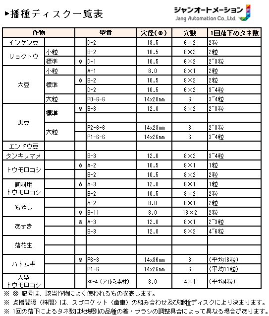 播種ディスク ジャンシーダーJDシリーズ専用