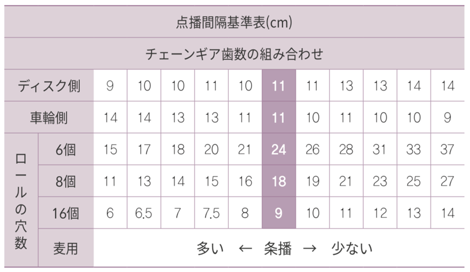 大粒種子用ディスク式 手押し式播種機 ジャンシーダー JD-1