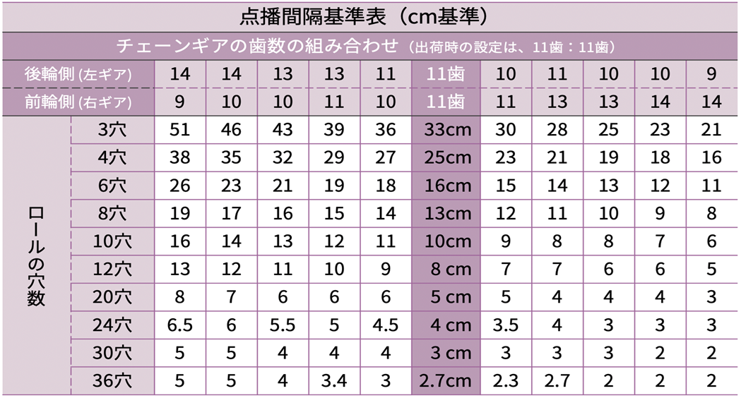 手押し式 播種機 ジャンシーダー 2条播き JP-2