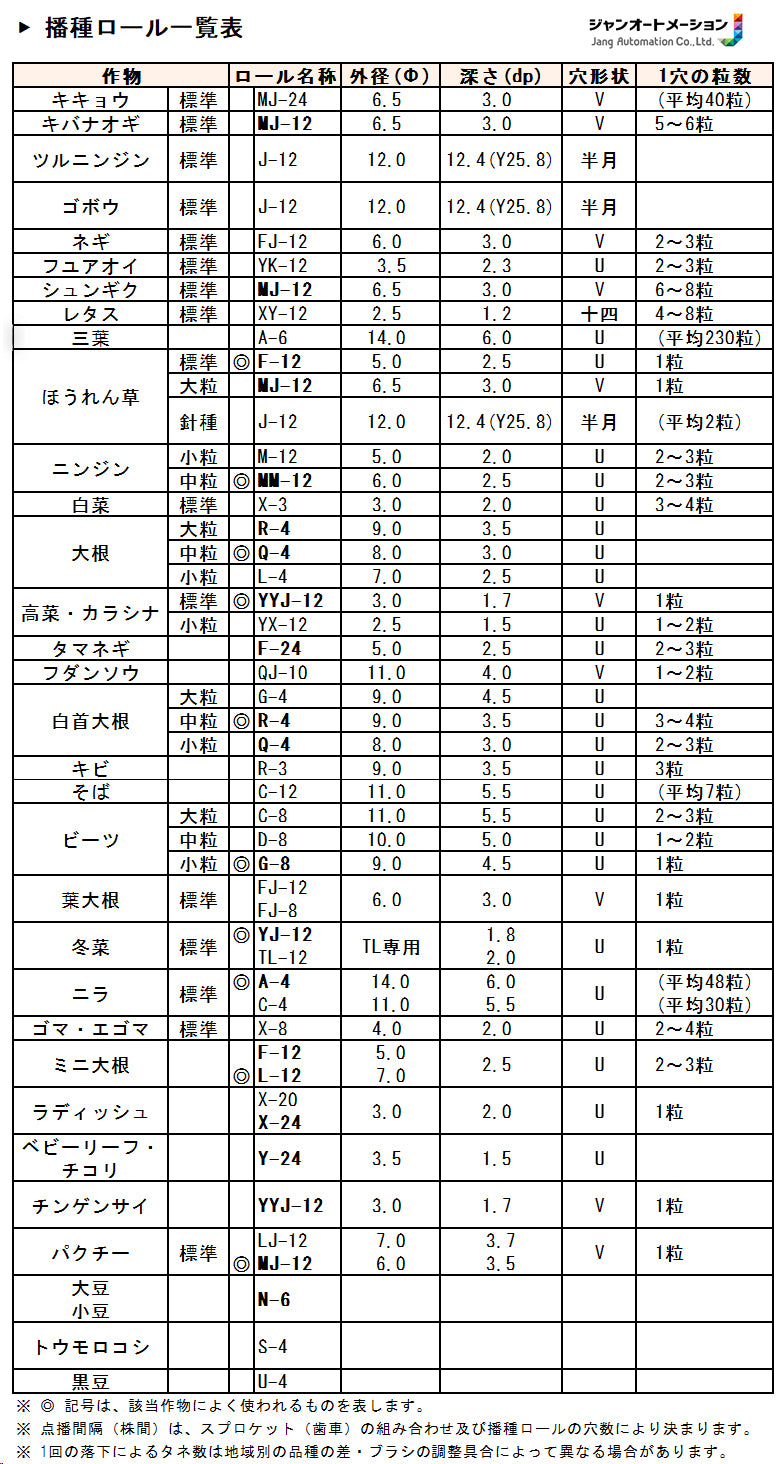 播種ロール ジャンシーダーJPシリーズ専用
