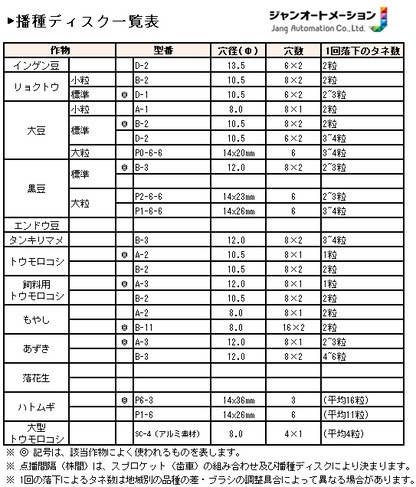 播種ディスク ジャンシーダーJDシリーズ専用