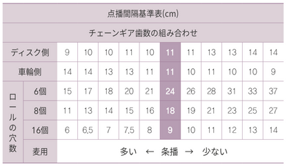 大粒種子用ディスク式 手押し式播種機 ジャンシーダー JD-1